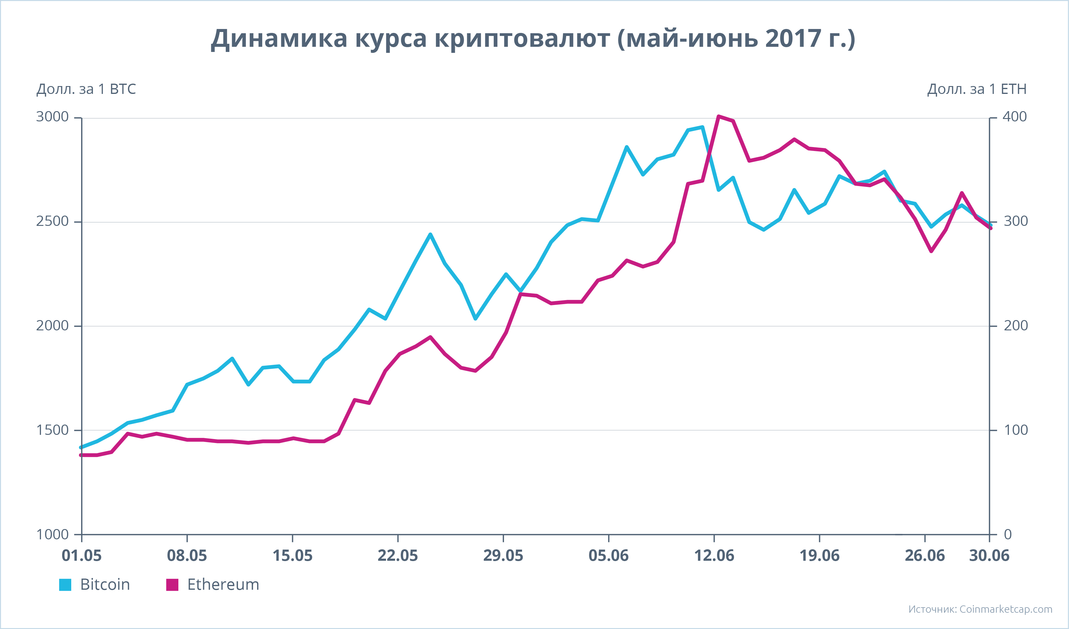 Идеальная DDoS-атака