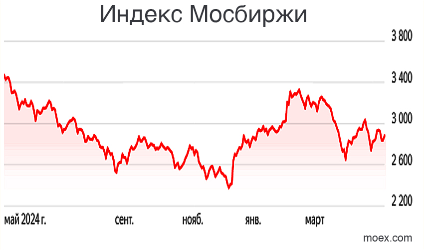 ГРАФ ИНДЕКС МОСБРЖ.jpg