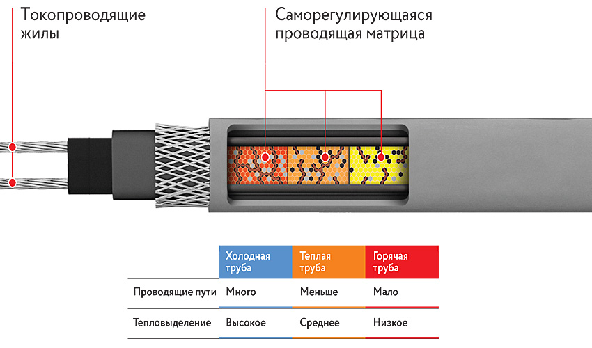 Схема кабеля