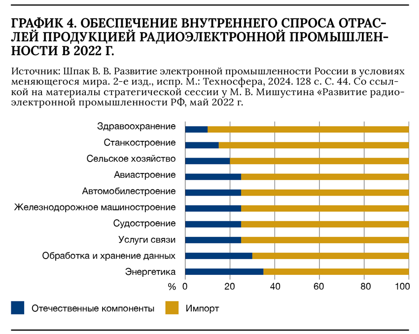 ГРАФ4 чип.jpg ГРАФ4 чип.jpg