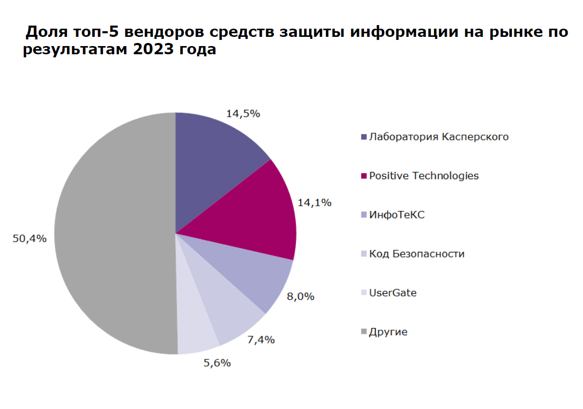 Диаграмма КАСПЕРСКИЙ.jpg