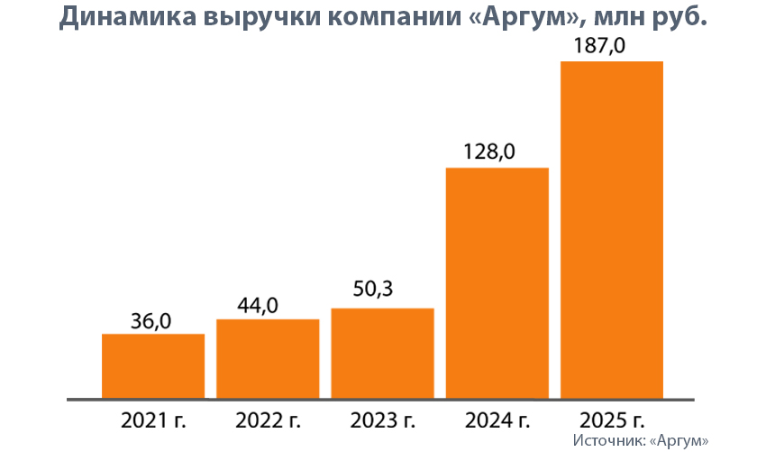 ГРАФИК АРГУМ copy.jpg