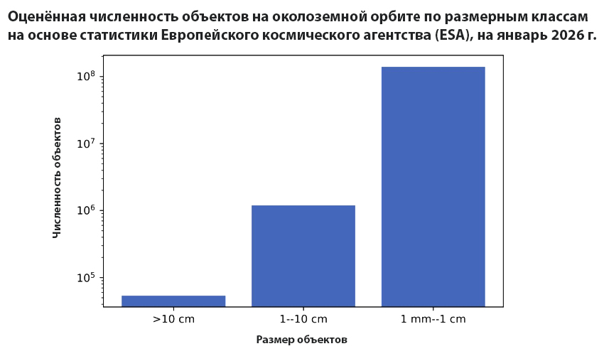 ГРАФИК КОСМОМУСОР.jpg