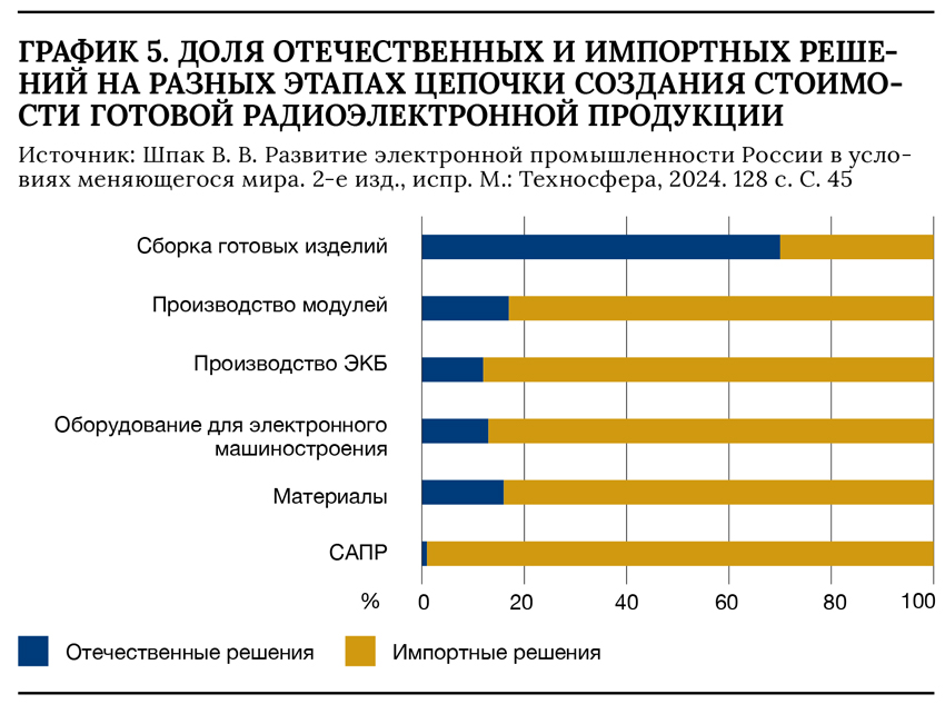 ГРАФ5 чип.jpg ГРАФ5 чип.jpg