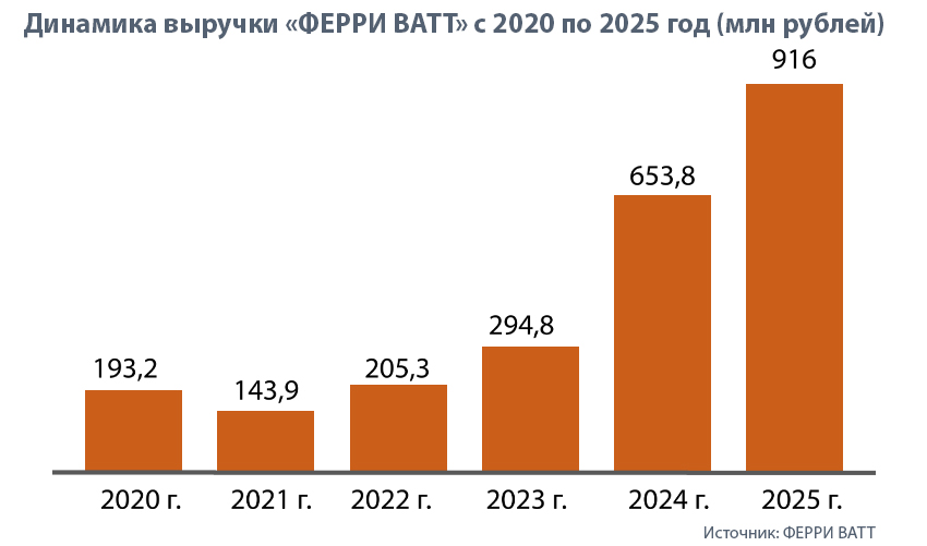 ФЕРРИВАТ ГРАФИК.jpg