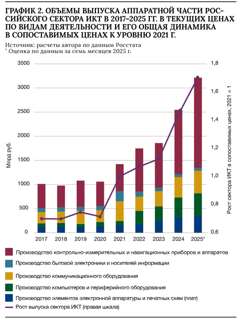 ГРАФ2 чип.jpg ГРАФ2 чип.jpg