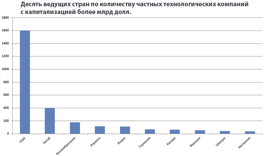 ГУЛ ГРАФ 1.jpg