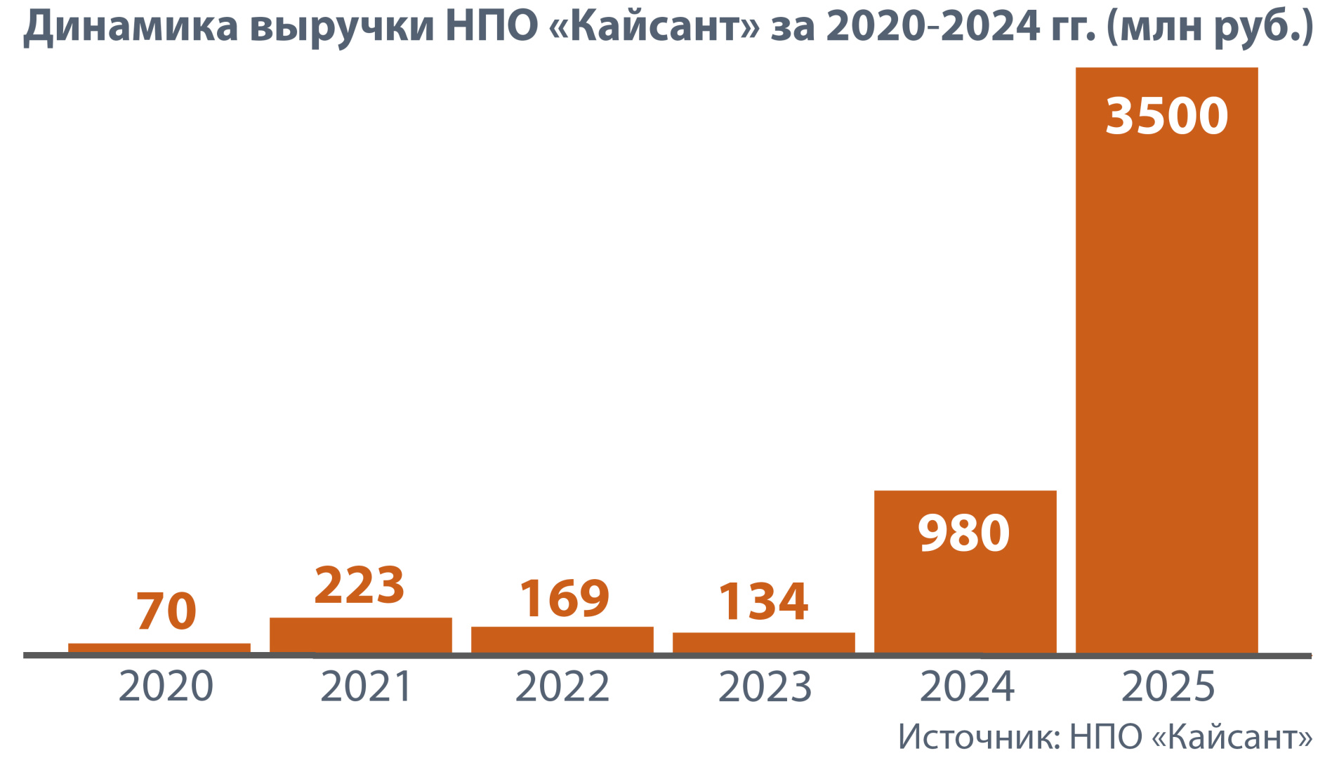 ГРАФИК КАЙСАНТ copy.jpg