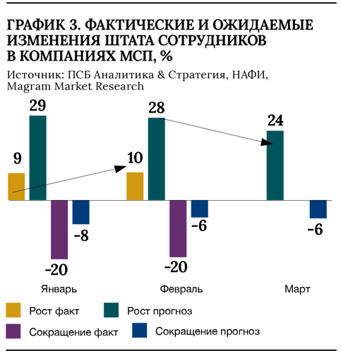 ПСБ ГРАФ3.jpg