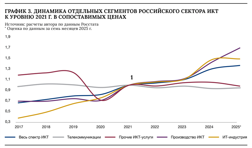 ГРАФ3 чип.jpg ГРАФ3 чип.jpg
