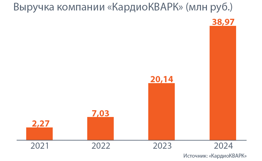 ГРАФИК КАРДИО.jpg