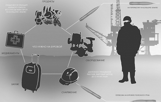 Иллюстрация: Владимир Колумбаев // Многоцелевая кавитационная подводная лодка