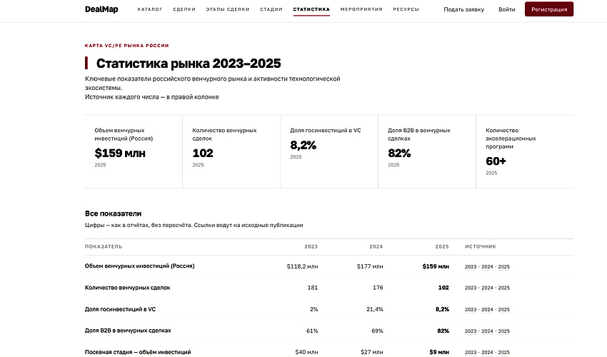 Ищи инвестора по карте