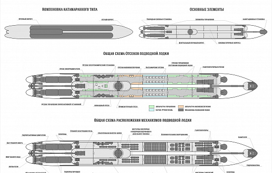 Иллюстрация: Владимир Колумбаев // Многоцелевая кавитационная подводная лодка