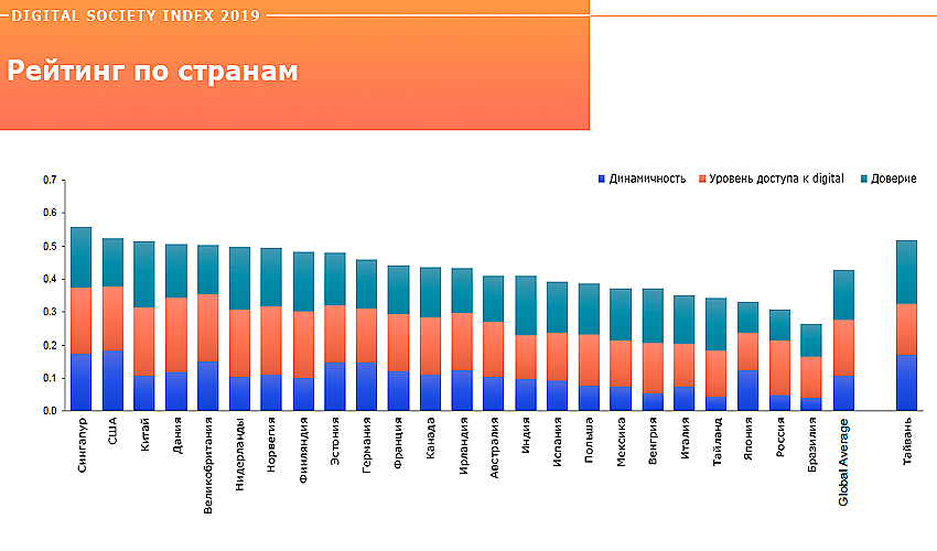 Кризис доверия к цифре